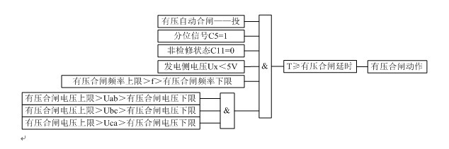 防孤島保護(hù)裝置自動重合閘的原理