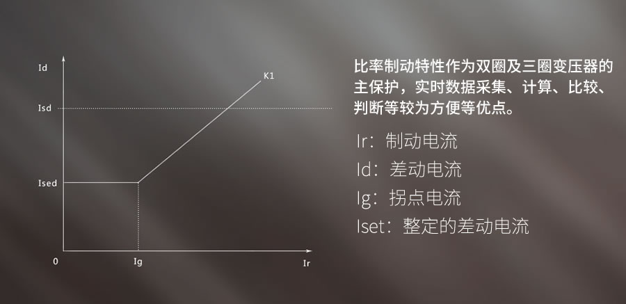 發(fā)電機差動保護裝置的原理是什么