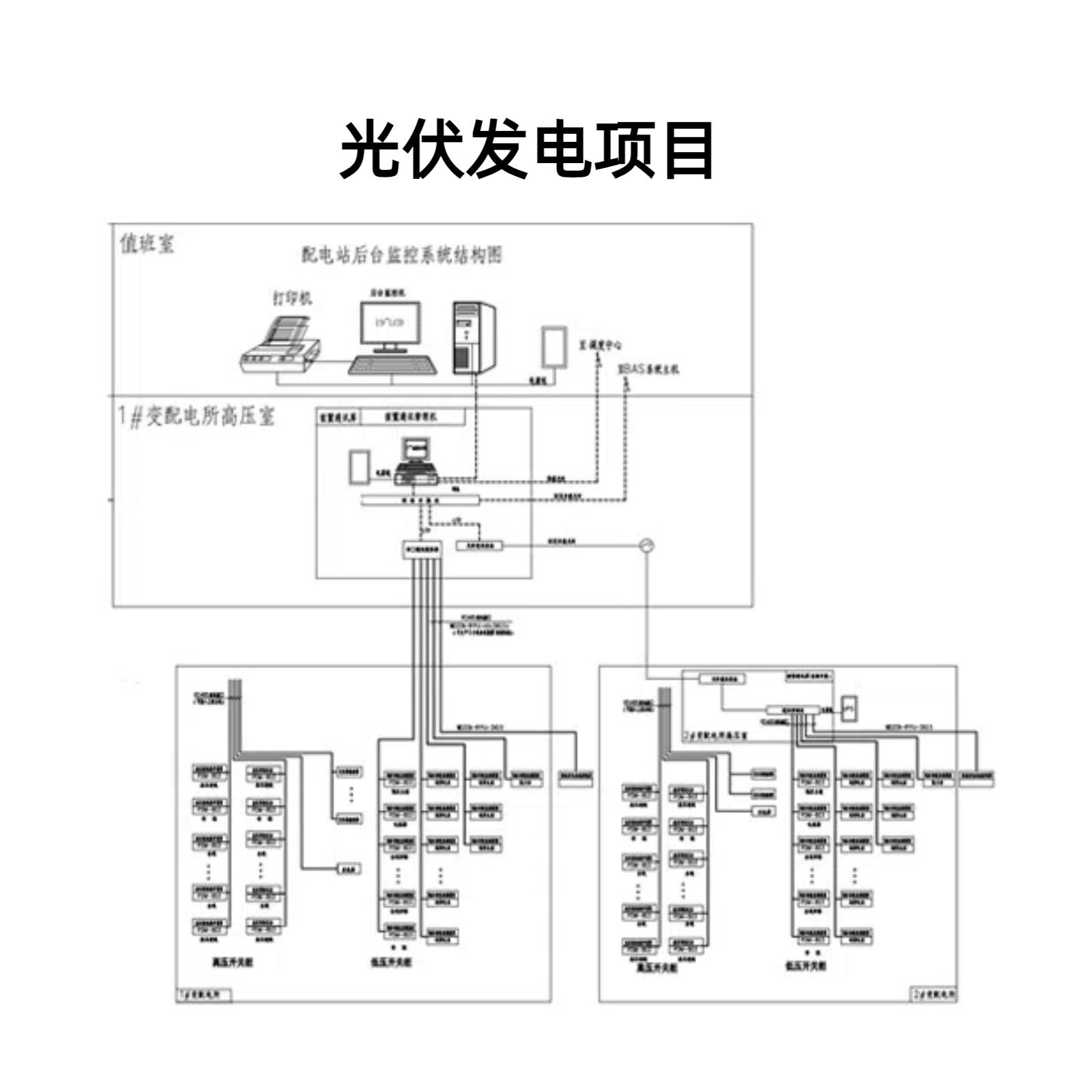 電能采集終端有哪些作用，怎么選擇